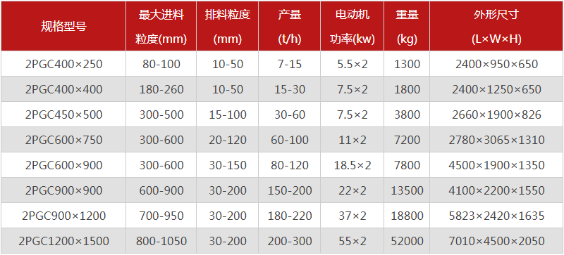  河南焦炭草莓网站在线看的型號有哪些，購買一台需要多少錢？