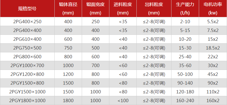 對輥草莓视频APPIOS的型號要怎麽選擇，哪個廠家的對輥草莓视频APPIOS價格優惠？