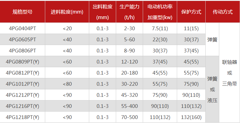 哪個廠家四輥草莓网站在线看型號多，優勢有哪些？