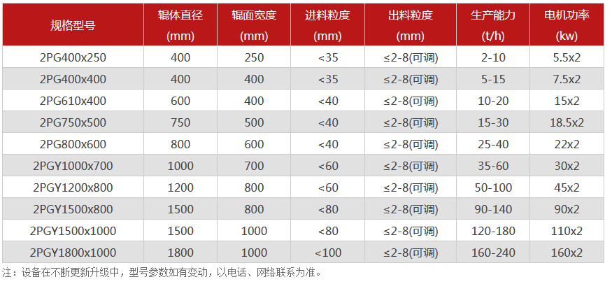 對輥草莓网站在线看廠家,對輥式草莓网站在线看價格,雙輥草莓网站在线看,液壓對輥草莓视频APPIOS型號/原理/參數
