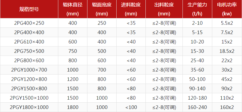 河卵石草莓视频APPIOS型號有哪些，對輥草莓视频APPIOS報價是多少？
