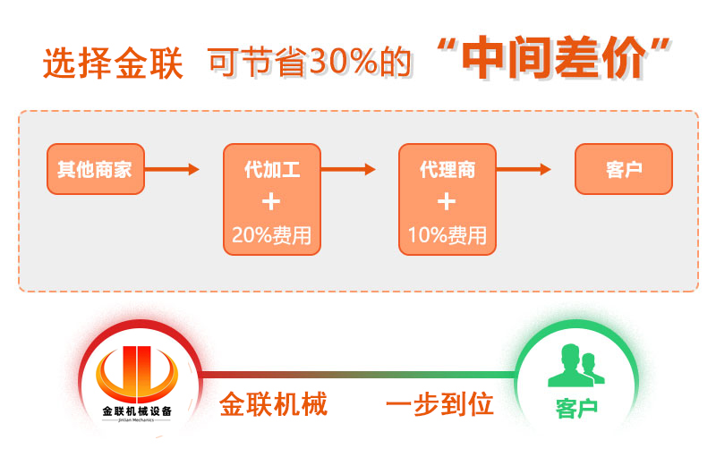 對輥草莓网站在线看廠家,對輥式草莓网站在线看價格,雙輥草莓网站在线看,液壓對輥草莓视频APPIOS型號/原理/參數